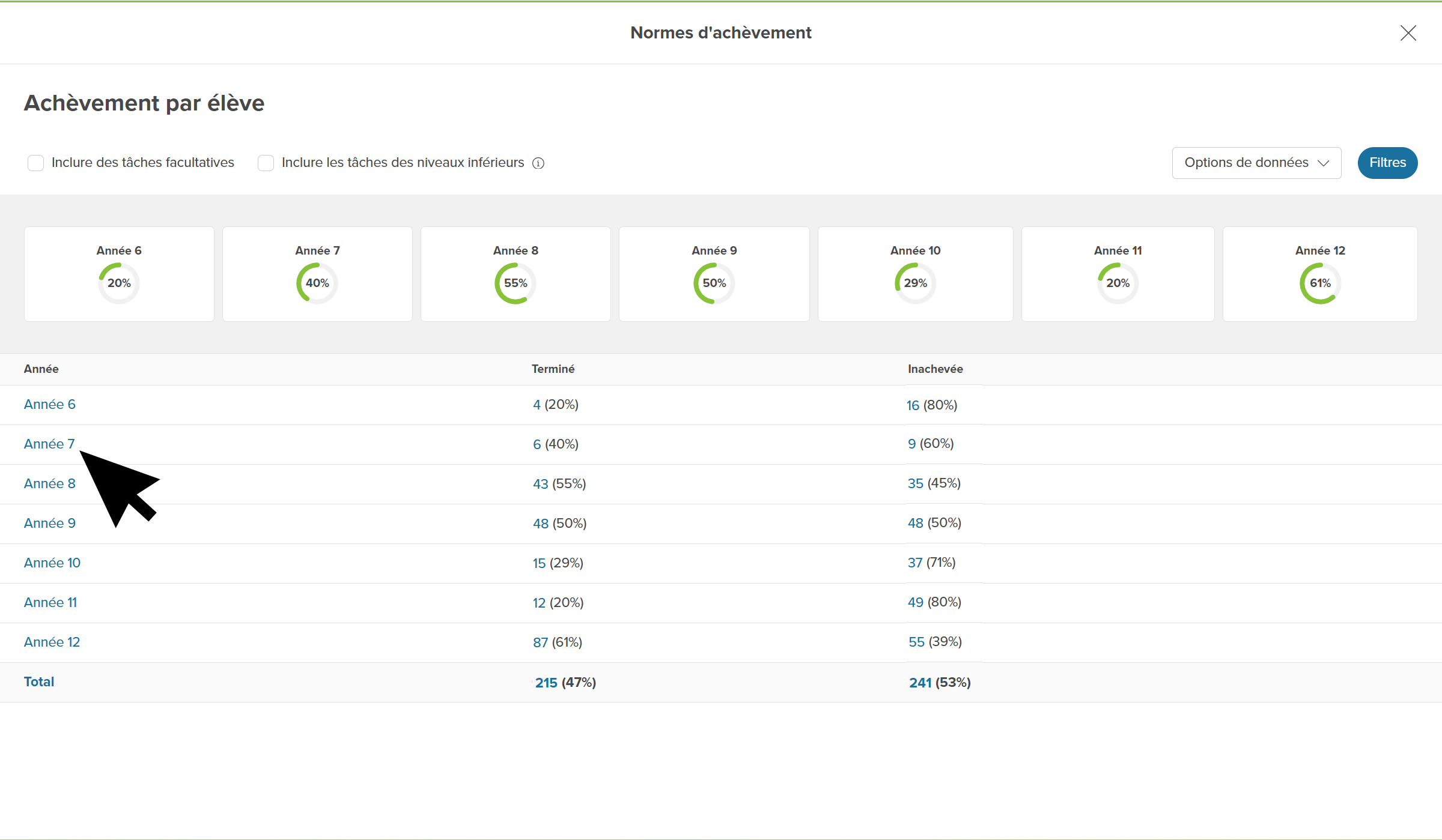 Educator account in Xello. The Completion by student report page is open. The cursor is clicking a grade to view the completion status of all students in that grade.